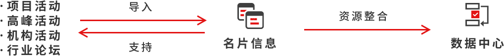 萬全智策機(jī)構(gòu)優(yōu)勢